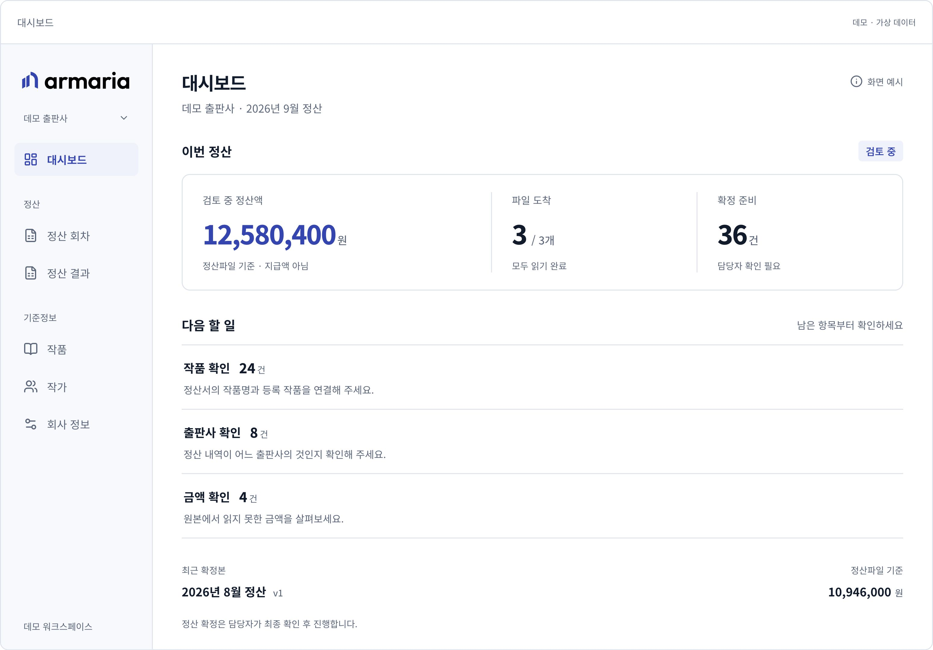 대시보드 화면 예시. 검토 중 정산액 12,580,400원, 받은 파일 3개, 확인할 항목 36건. 다음 할 일은 작품 24건, 출판사 8건, 금액 4건 확인이며, 아래에는 최근 확정본이 표시됩니다.