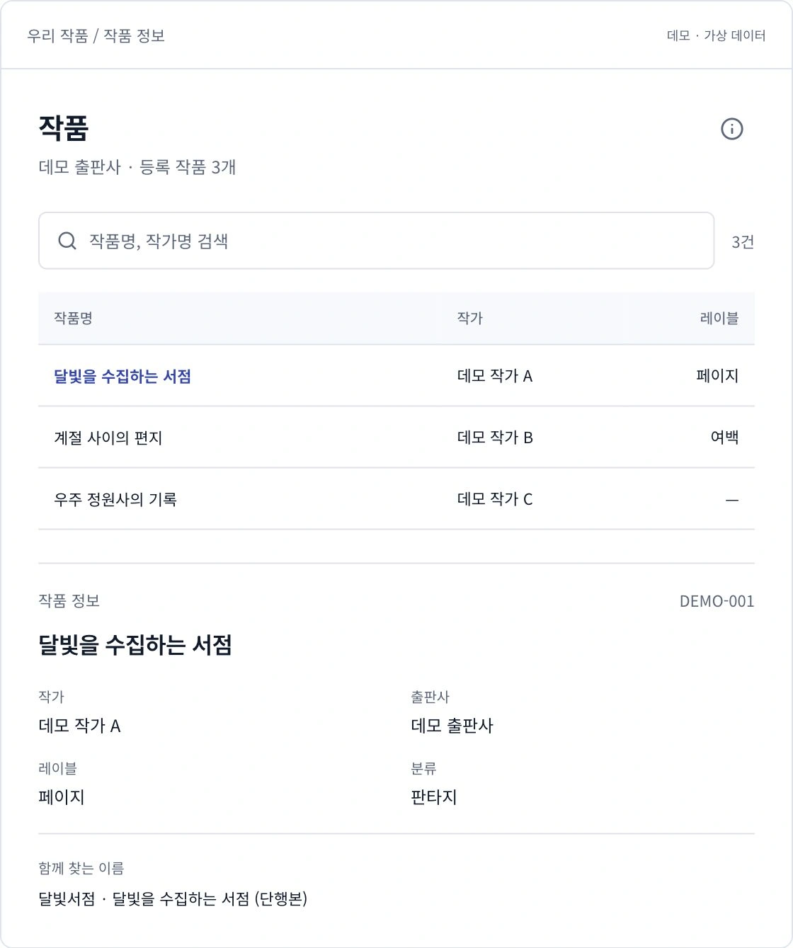 작품 관리 화면 예시. 등록 작품 3개의 작품명·작가·레이블 목록과 ‘달빛을 수집하는 서점’의 출판사, 분류, 함께 찾는 이름을 한 화면에 보여줍니다.